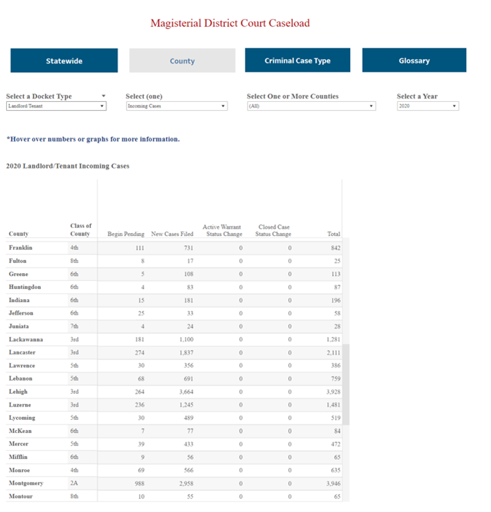 Screenshot of the Wisconsin Court Dashboard